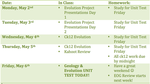 Week of May 2-6 